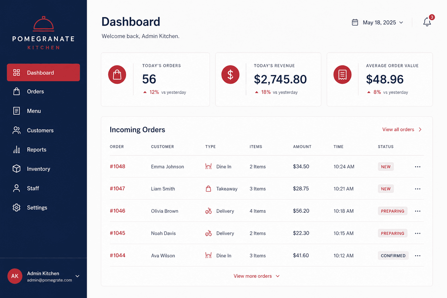 Admin portal mockup